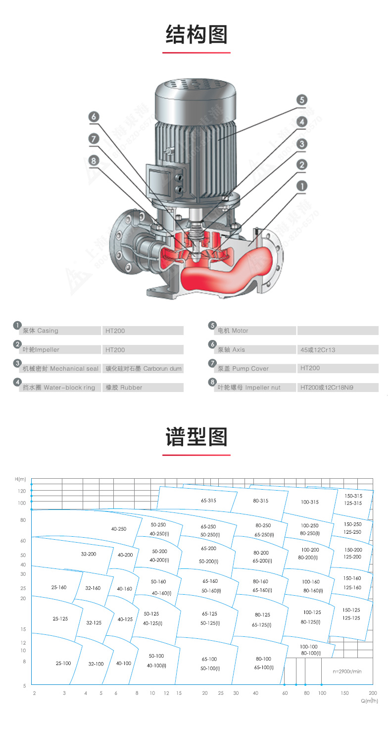 YG型油泵_产品结构图.jpg YG型油泵_产品结构图.jpg