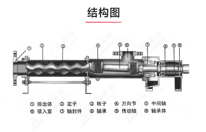 G型螺杆泵_产品结构图.jpg G型螺杆泵_产品结构图.jpg