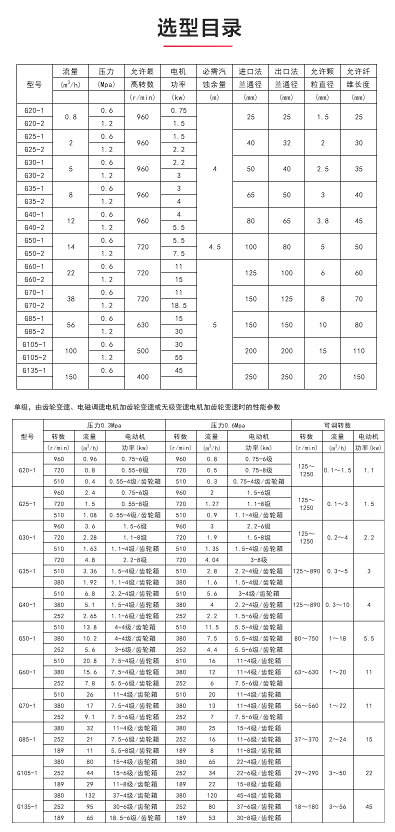 G型螺杆泵_产品选型目录.jpg G型螺杆泵_产品选型目录.jpg
