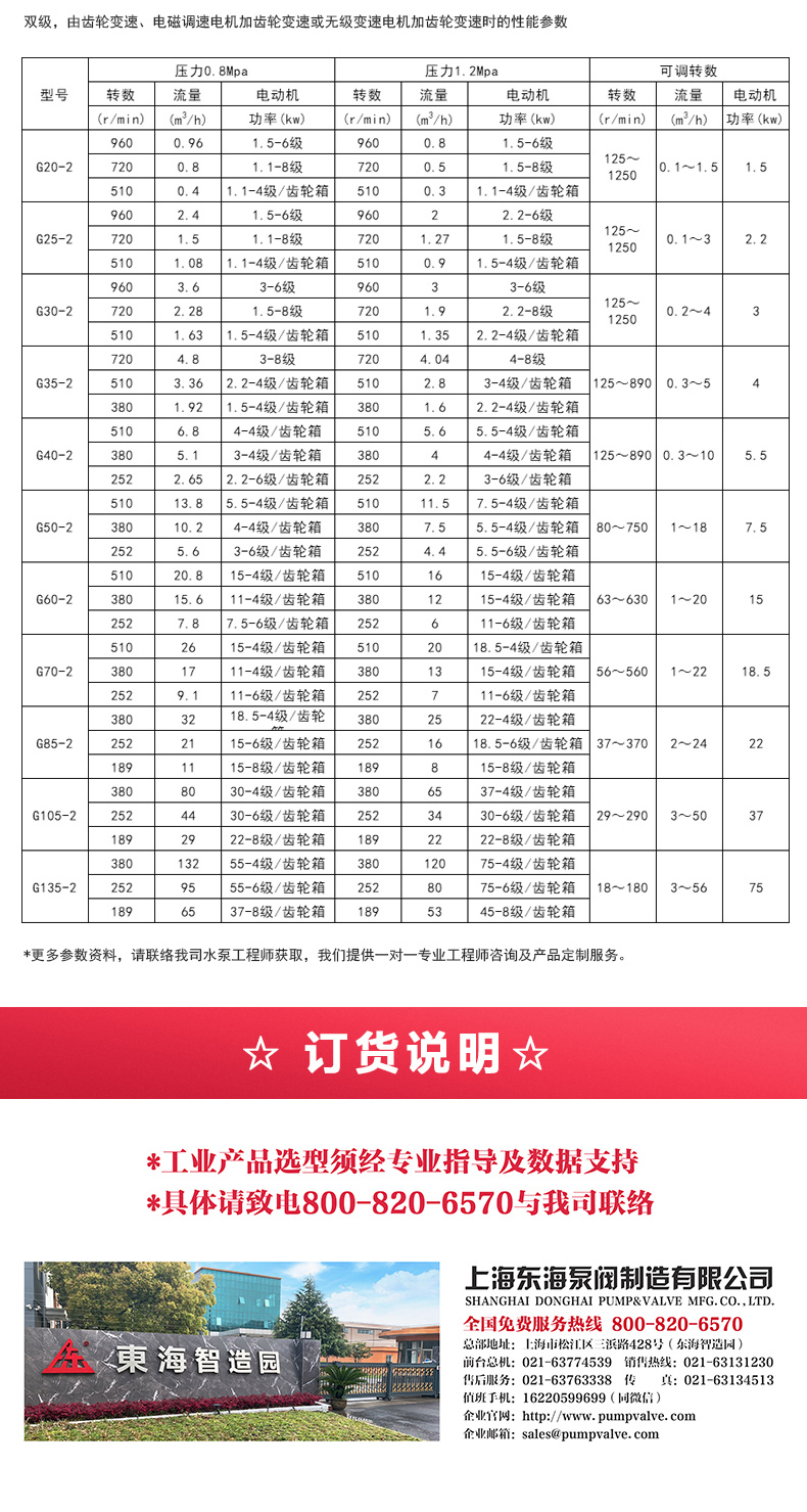 G型螺杆泵_产品选型目录2.jpg G型螺杆泵_产品选型目录2.jpg