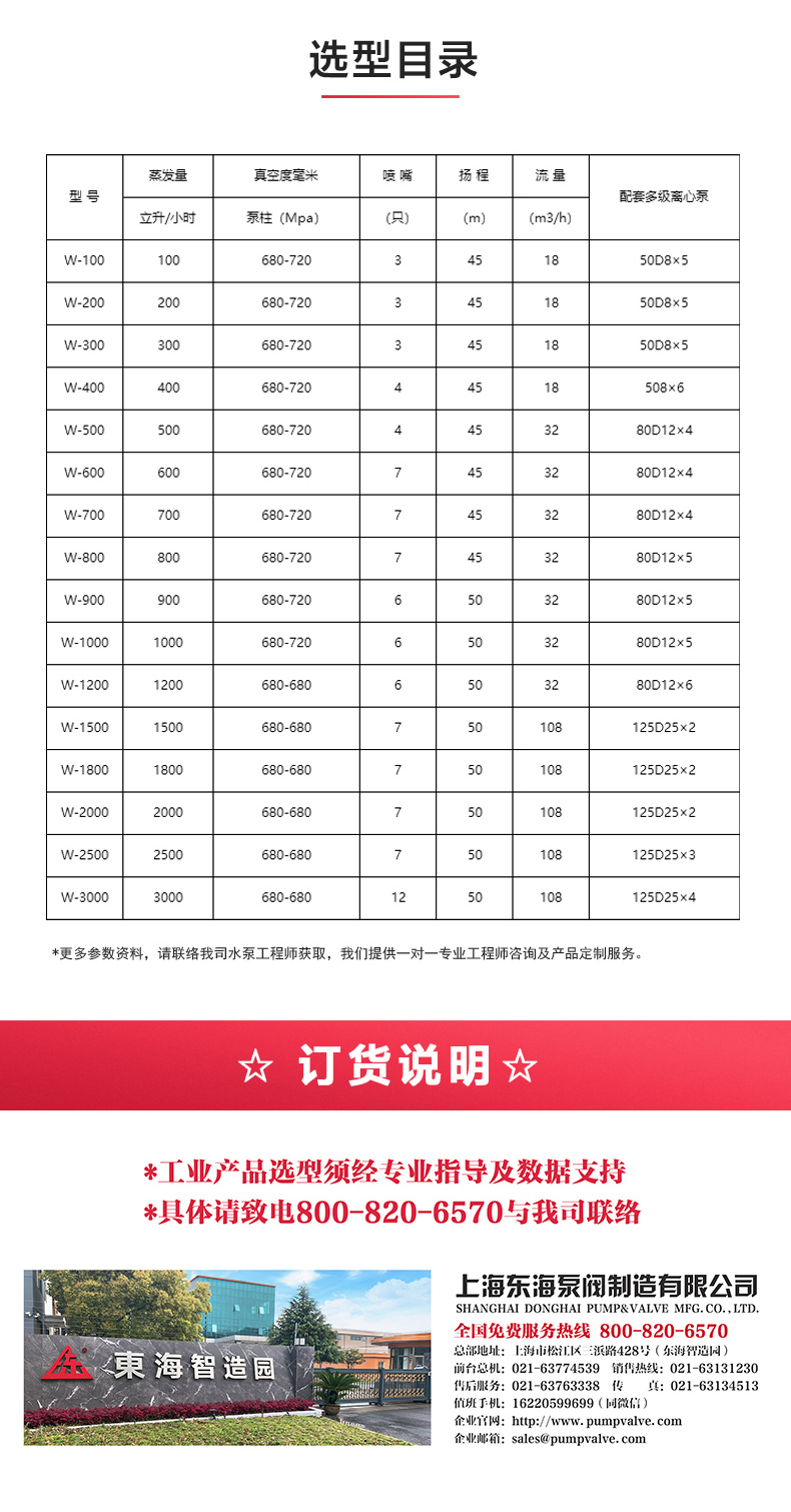 水利喷射器_产品选型目录.jpg 水利喷射器_产品选型目录.jpg
