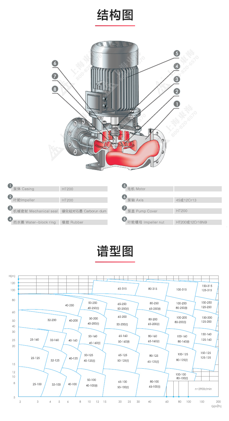 IRGD型离心泵_产品结构图.jpg IRGD型离心泵_产品结构图.jpg