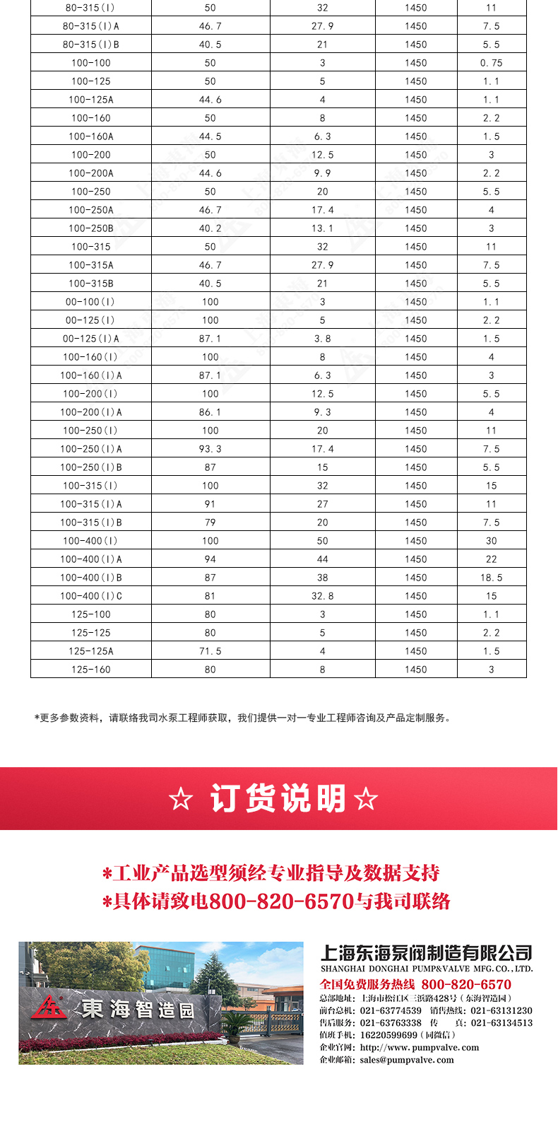 IRGD型离心泵_产品选型目录2.jpg IRGD型离心泵_产品选型目录2.jpg