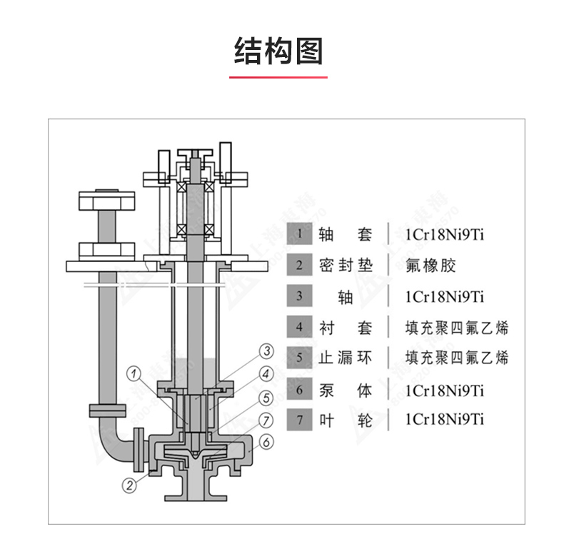 FSY型玻璃钢液下泵_03.jpg FSY型玻璃钢液下泵_03.jpg